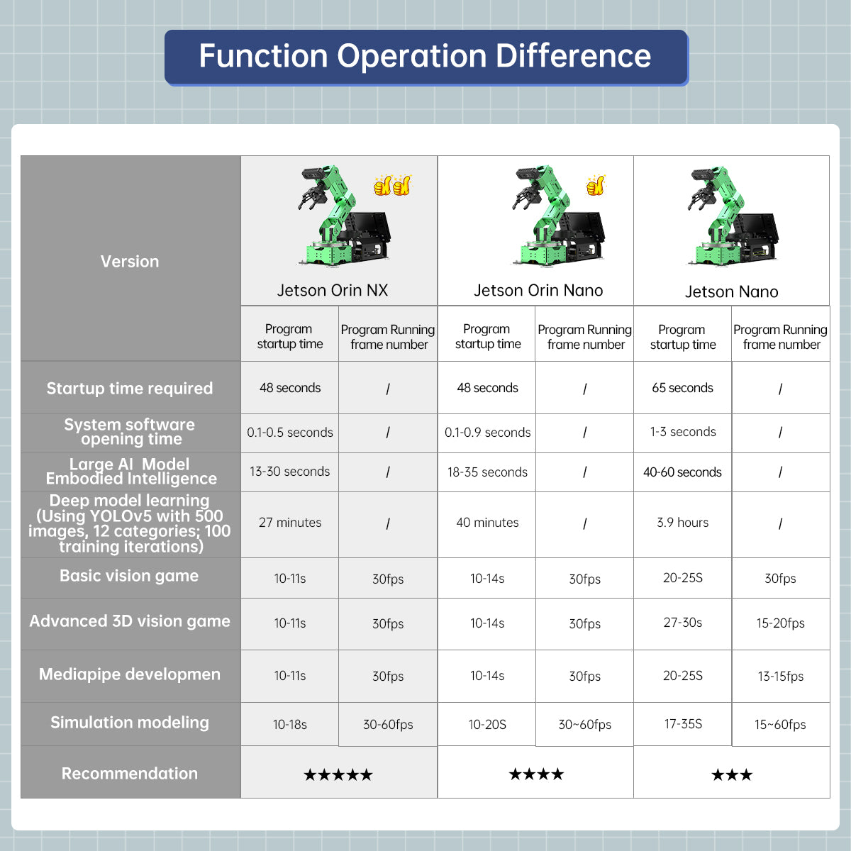 Hiwonder JetArm ROS1/ROS2 3D Vision Robot Arm, with Multimodal AI Model (ChatGPT), AI Voice Interaction and Vision Recognition, Tracking & Sorting Hiwonder JetArm ROS1/ROS2 3D Vision Robot Arm, with Multimodal AI Model (ChatGPT), AI Voice Interaction and Vision Recognition, Tracking & Sorting